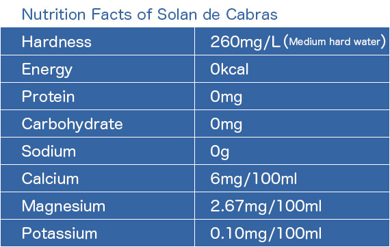 [Nutrition Facts of Solan de Cabras]Hardness:260mg/L(Medium hard water); Energy:0kcal; Protein:0mg; Carbohydrate:0mg; Sodium:0g; Calcium:6mg/100ml; Magnesium:2.67mg/100ml; Potassium:0.10mg/100ml